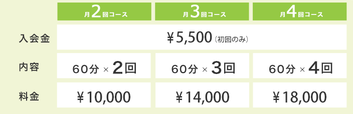 ボーカル教室マンツーマンコース料金