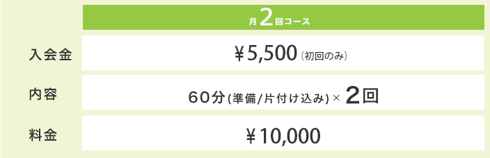 ギターコース料金