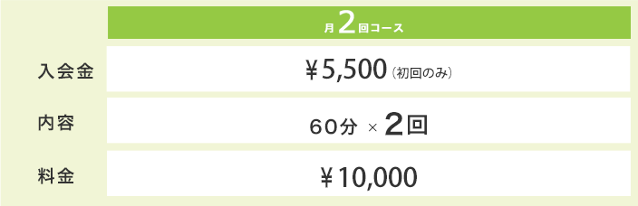 ギターコース料金